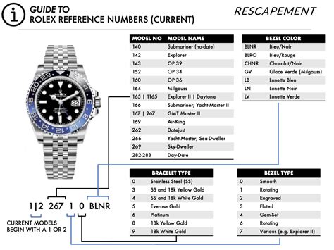 rolex number lookup.